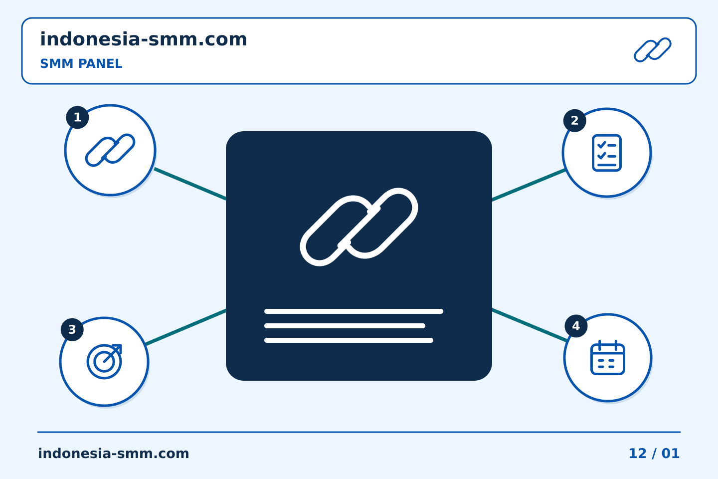 Ubah evaluasi promosi halaman menjadi langkah bermanfaat: Integrasi SMM Panel: memasangkan label tugas dengan referensi pesanan | Indonesia SMM