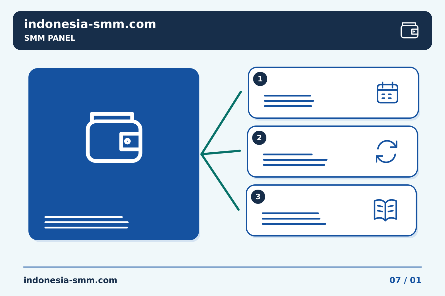 Promosikan halaman berdasarkan kebutuhan audiens: Asupan SMM Panel: memeriksa referensi yang diberikan oleh orang lain | Indonesia SMM