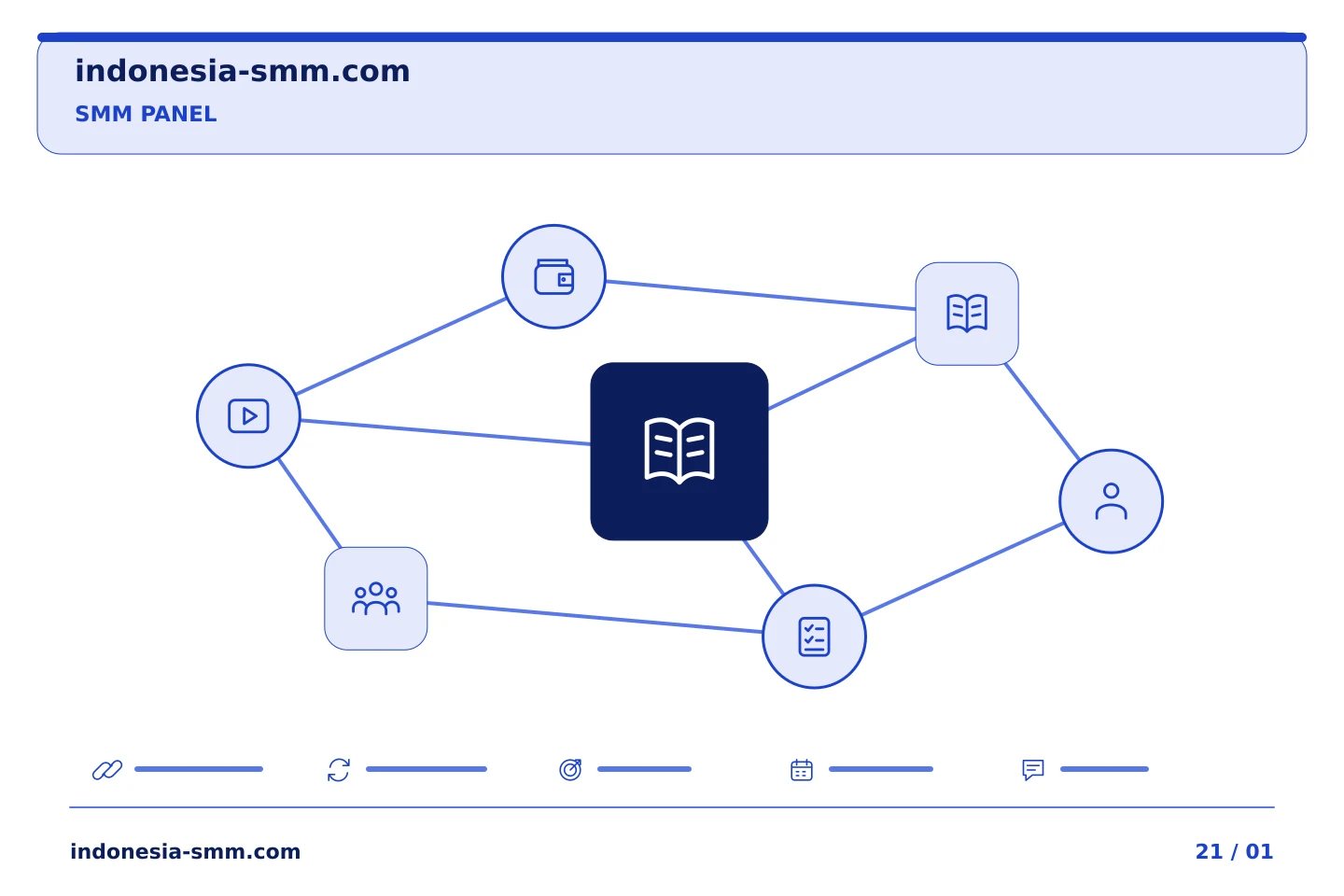 Siapkan kampanye promosi halaman berikutnya: Seri FAQ SMM Panel: memilih satu episode untuk sebuah instruksi | Indonesia SMM