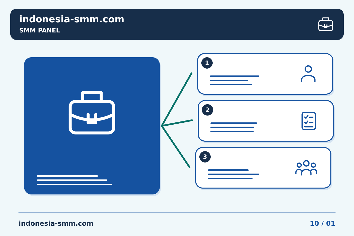 Promosikan halaman berdasarkan kebutuhan audiens: Memeriksa ulang persetujuan lama sebelum membeli melalui SMM Panel | Indonesia SMM