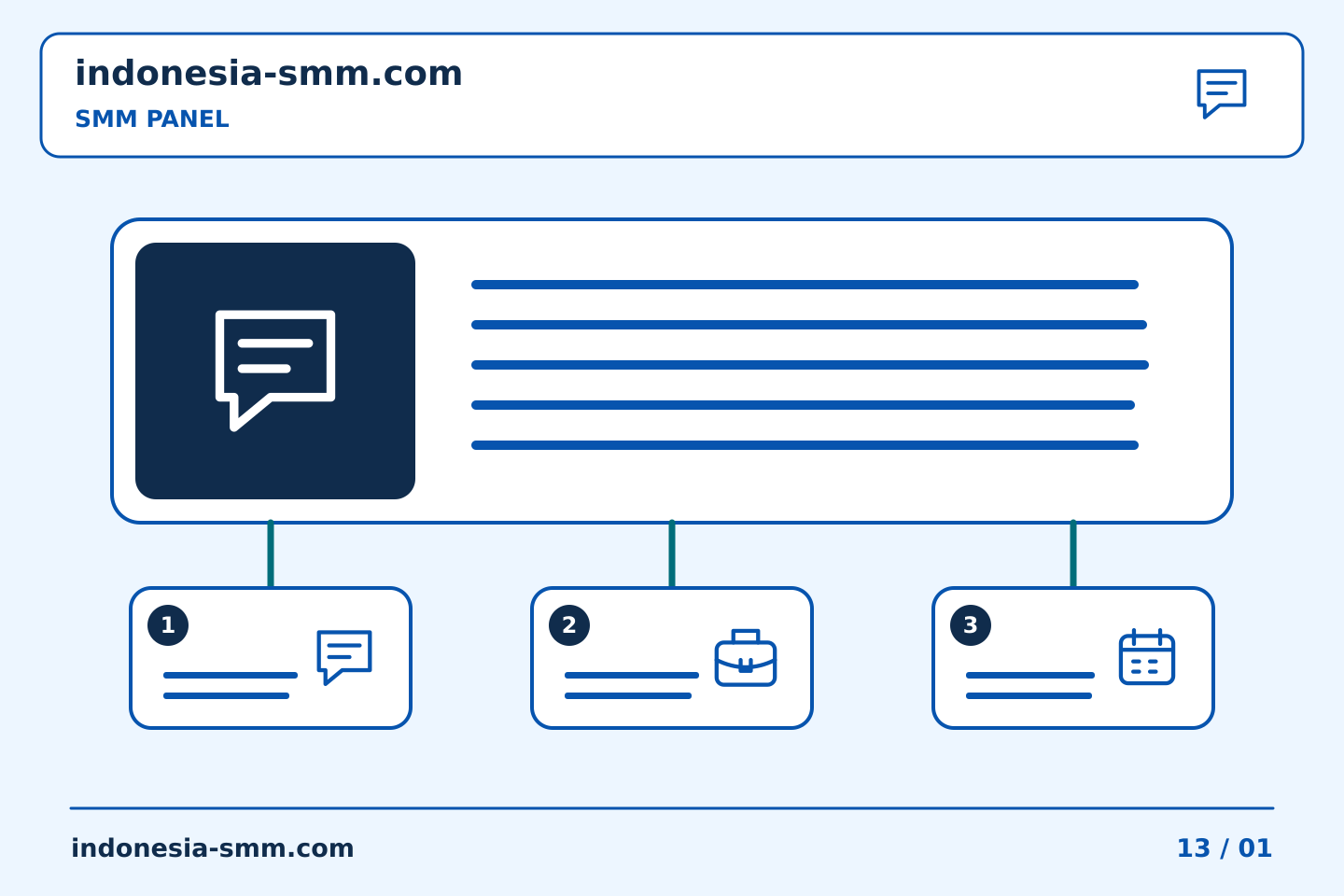 Atur promosi halaman dengan jelas: Tindak lanjut SMM Panel: hanya melaporkan perubahan yang berarti | Indonesia SMM