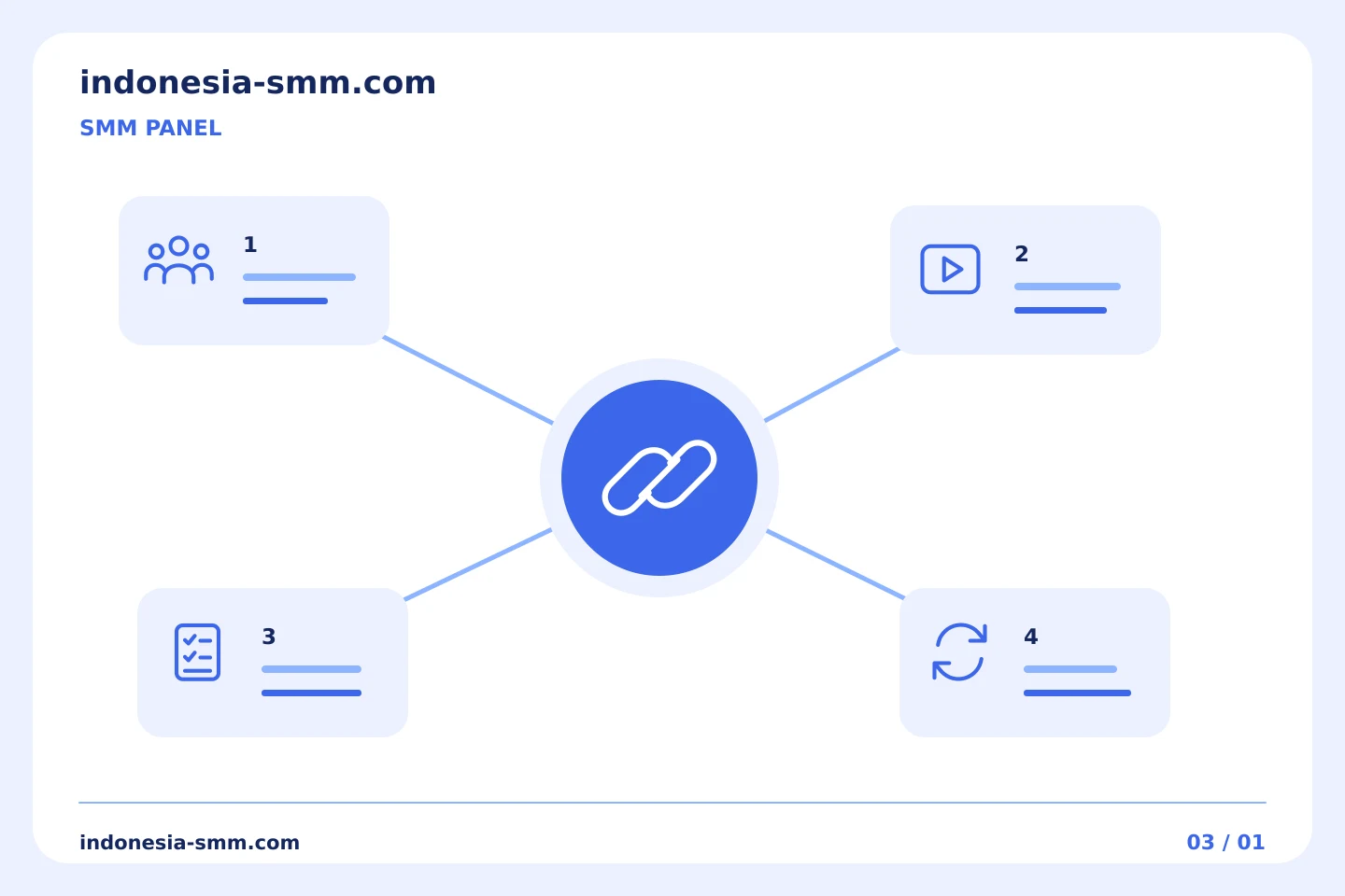 Rencanakan promosi Anda berikutnya: Persiapan tautan SMM Panel: mencatat tujuan akhir | Indonesia SMM