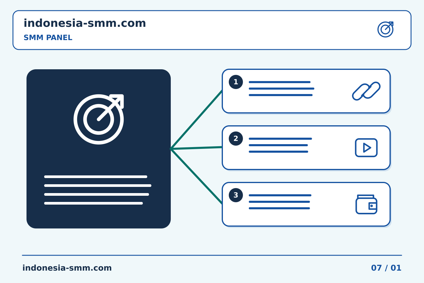 Ubah rencana promosi halaman menjadi tindakan: Ketentuan SMM Panel : memperhatikan pengecualian serta uraian utama | Indonesia SMM