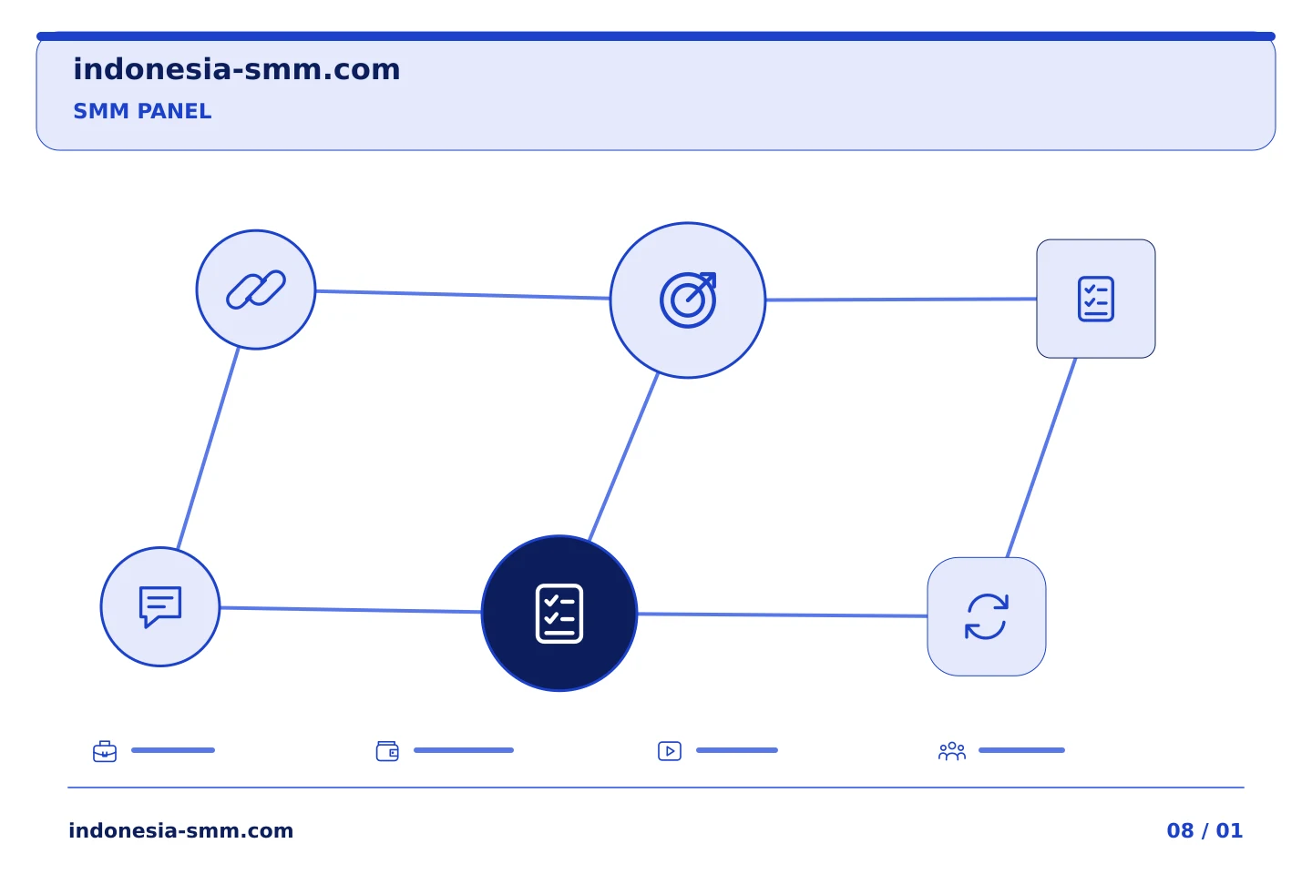 Siapkan kampanye promosi halaman berikutnya: Proses tim SMM Panel: mendefinisikan arti label selesai internal | Indonesia SMM