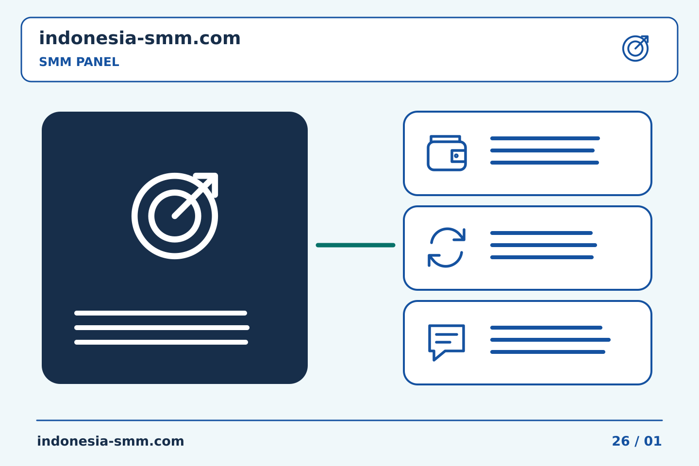 Siapkan promosi halaman berikutnya dengan rencana jelas: Target SMM Panel dengan nama akun serupa: daftar periksa yang cocok | Indonesia SMM