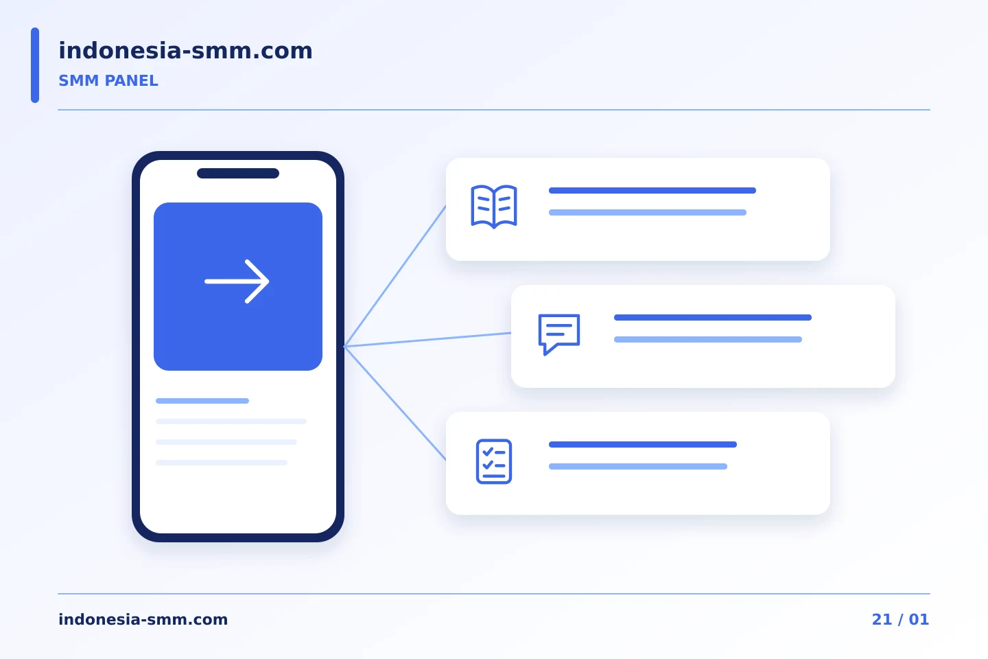 Tentukan tugas promosi konten yang terarah sebelum memakai SMM Panel | Indonesia SMM